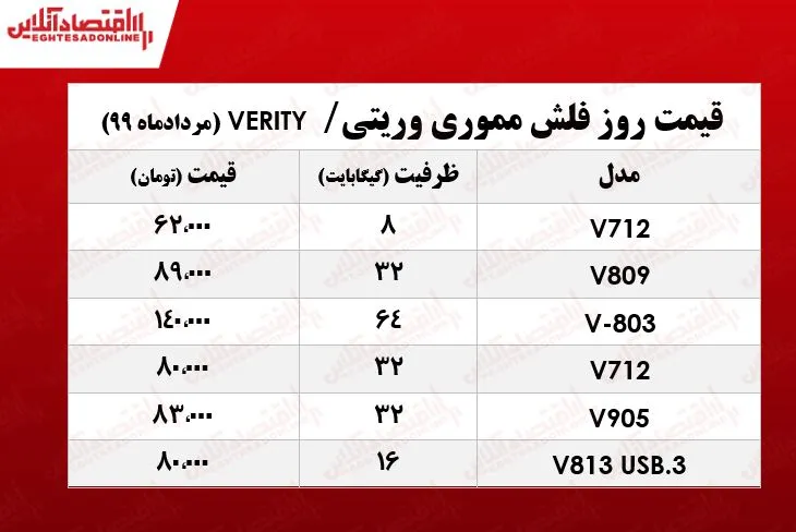 قیمت فلش مموری وریتی در بازار +جدول