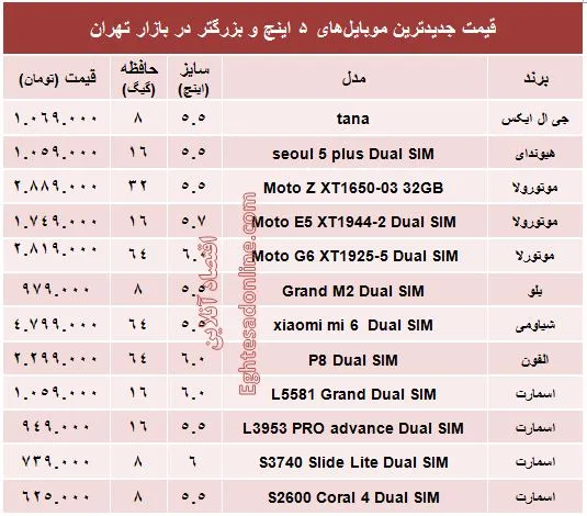 قیمت موبایل‌های ۵ اینچ و بالاتر +جدول
