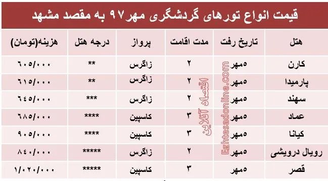 سفر هوایی به مشهد چند؟