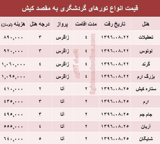 مظنه تور هوایی کیش؟ +جدول