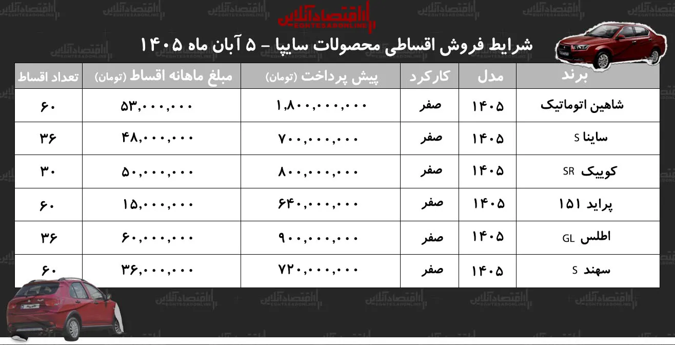 اقساطی