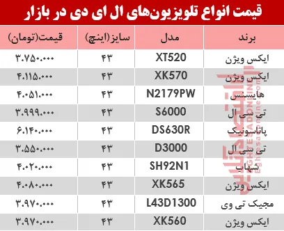 تغییر قیمت انواع تلویزیون‌‌LED چقدر شد؟ +جدول