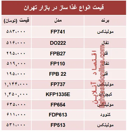 قیمت انواع غذا ساز در بازار تهران؟ +جدول