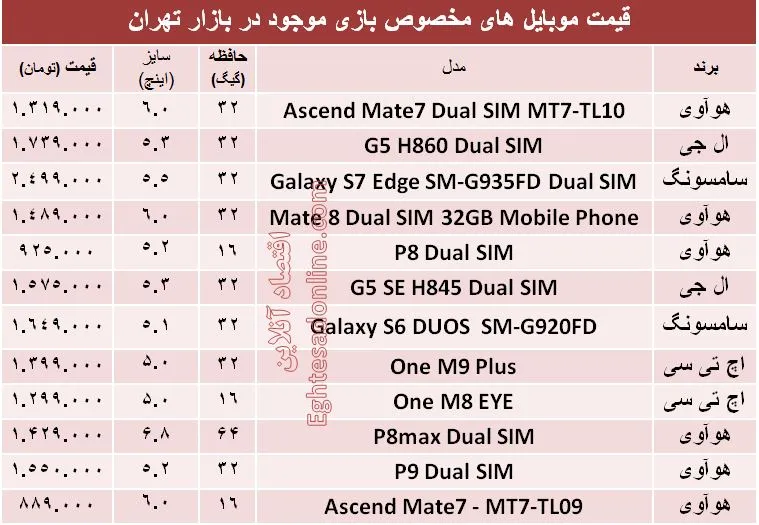 موبایل های مخصوص بازی  کدامند؟ +جدول