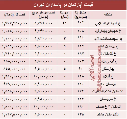 نرخ قطعی آپارتمان در منطقه پاسداران؟ +جدول