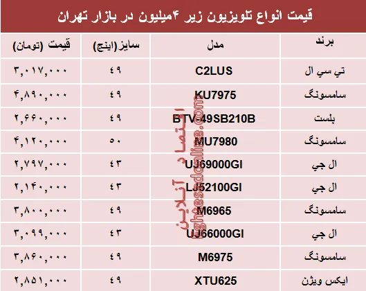 قیمت انواع تلویزیون‌های ارزان قیمت در بازار؟ +جدول
