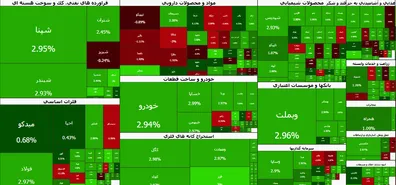 عبور-شاخص-کل-از-مرز-6-5-میلیون-واحد-حقوقی-ها-خریدار-60-شرکت-بزرگ-بودند