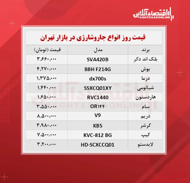 قیمت جدید جارو شارژی (۱۴۰۰/۶/۴)