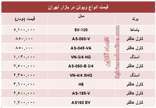 انواع ویولن چند؟ +جدول