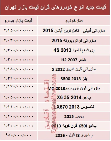 قیمت جدید انواع خودروهای گران قیمت بازار تهران + جدول