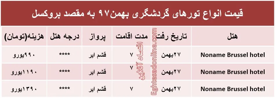 سفر به بلژیک چقدر هزینه دارد؟