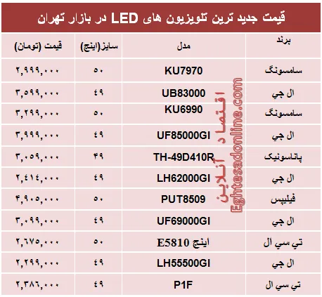 قیمت‌ جدیدترین‌ تلویزیون‌ها‌ی ‌LED؟ +جدول
