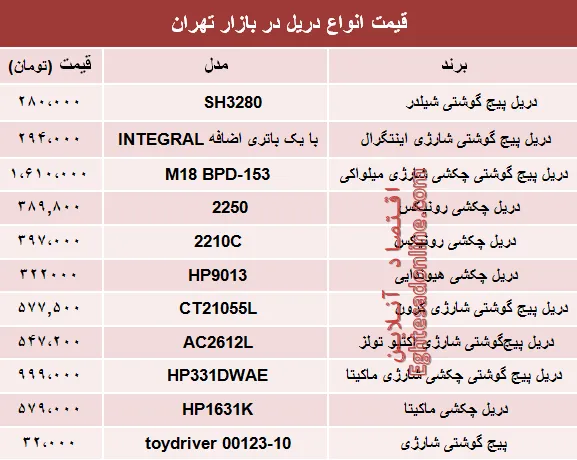 قیمت انواع دریل در بازار تهران چند؟ +جدول