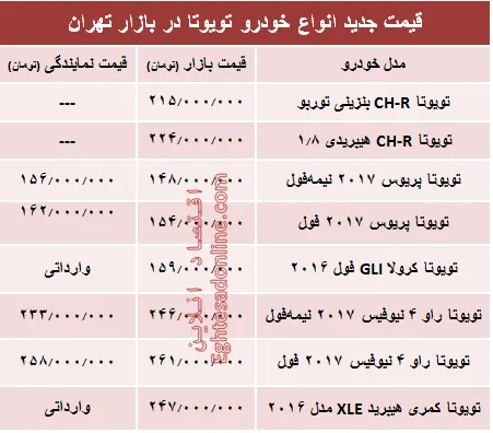 قیمت جدید انواع خودرو تویوتا در بازار تهران +جدول