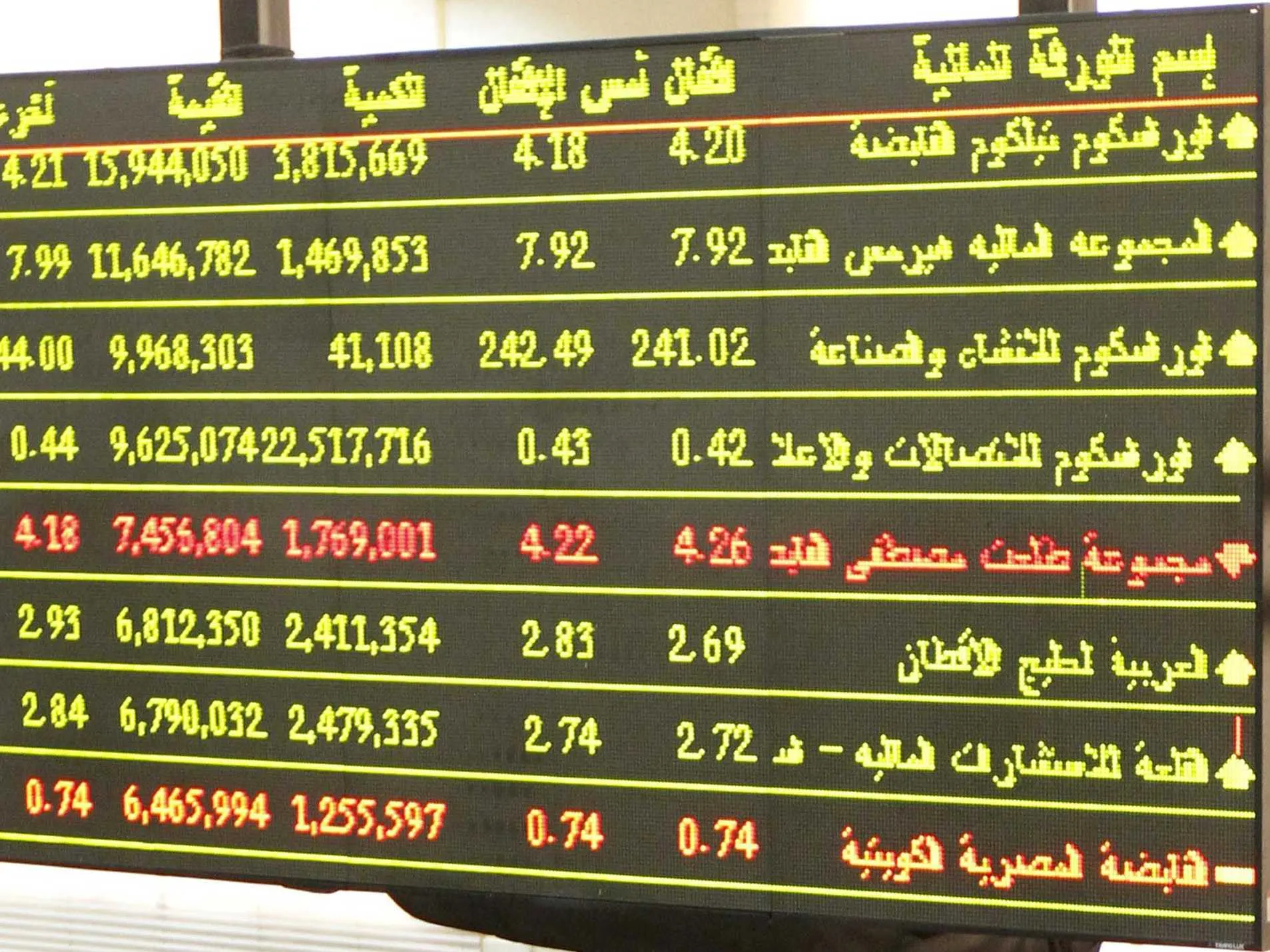 Egypt Stocks Rise Most in World as Bonds Rally on IMF Loan Talks