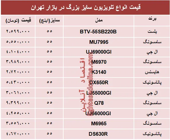 مظنه انواع تلویزیون‌های سایز بزرگ در بازار؟ +جدول
