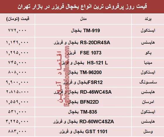 نرخ انواع یخچال‌‌ فریزر دربازار تهران؟ +جدول