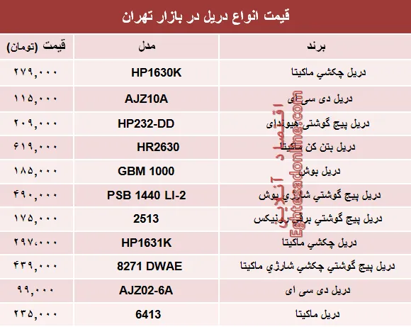 قیمت انواع دریل در بازار تهران چند؟ +جدول