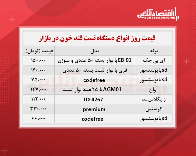 قیمت جدید دستگاه تست قند خون + جدول