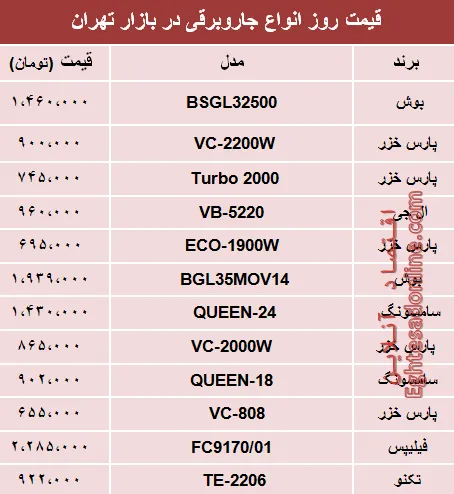 نرخ انواع جاروبرقی‌ در بازار تهران؟ +جدول