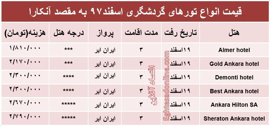 سفر به آنکارا چقدر هزینه دارد؟