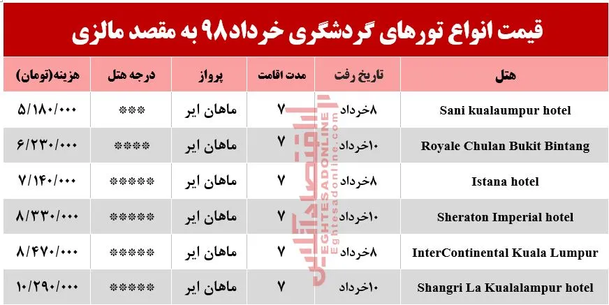 تور 7روزه مالزی چند؟