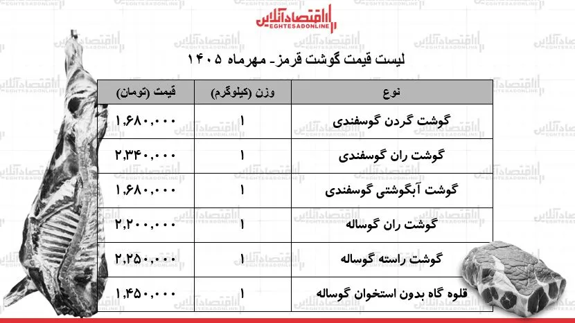 گوشت