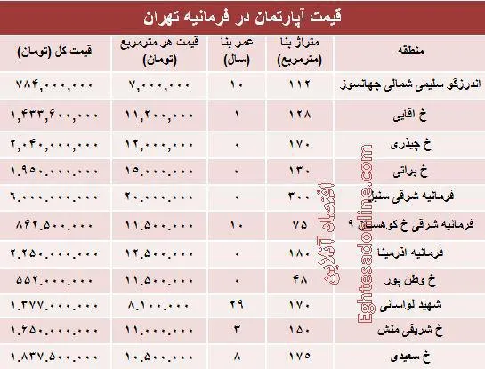 قیمت آپارتمان در فرمانیه تهران +جدول