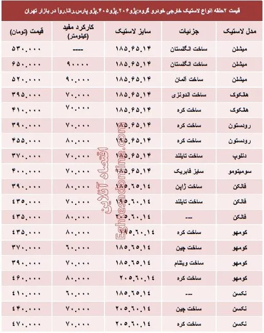 قیمت انواع لاستیک خارجی پژو در بازار؟ +جدول