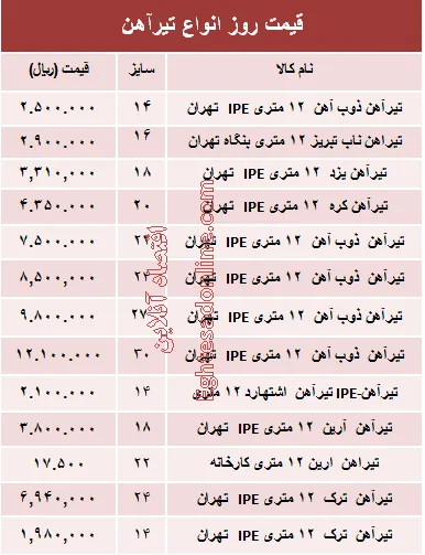 قیمت روز انواع تیرآهن ساختمانی +جدول