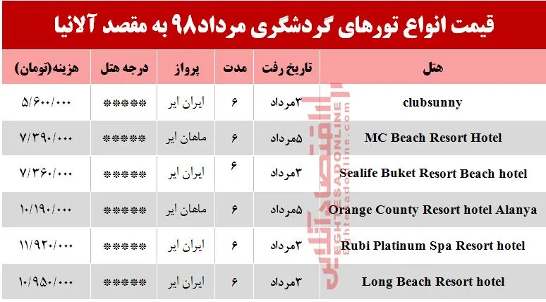 تور 6روزه آلانیا ترکیه چند؟