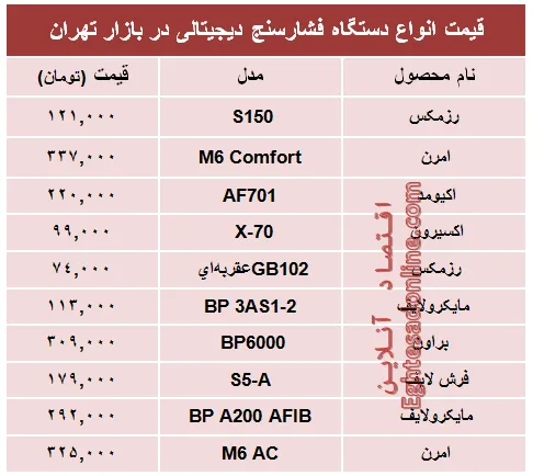 قیمت پرفروش‌ترین انواع  فشارسنج؟ +جدول