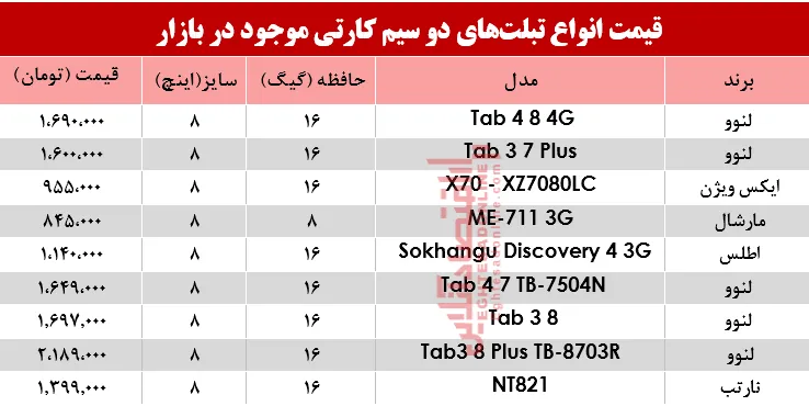 مظنه انواع تبلت‌های دو سیمکارت در بازار؟ +جدول