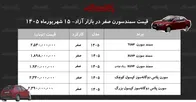جهش ناگهانی قیمت سمند سورن در بازار/ قیمت سورن پلاس پرواز کرد+ جدول شهریور۱۴۰۵
