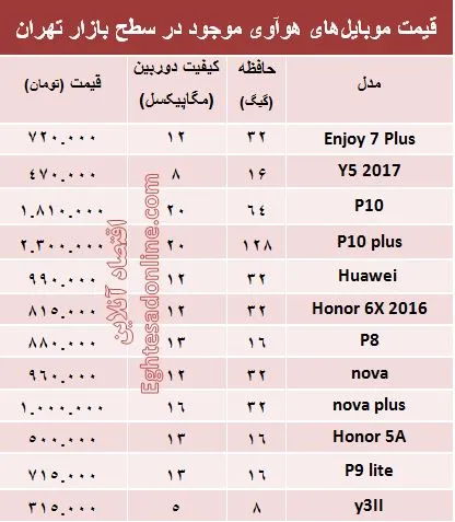 قیمت جدیدترین موبایل‌های هوآوی +جدول