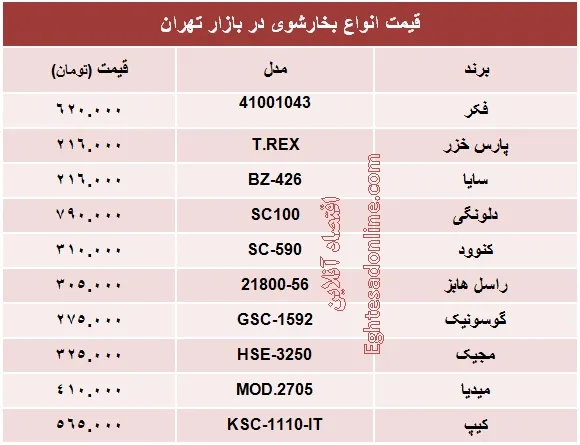انواع بخارشوی چند؟ +جدول