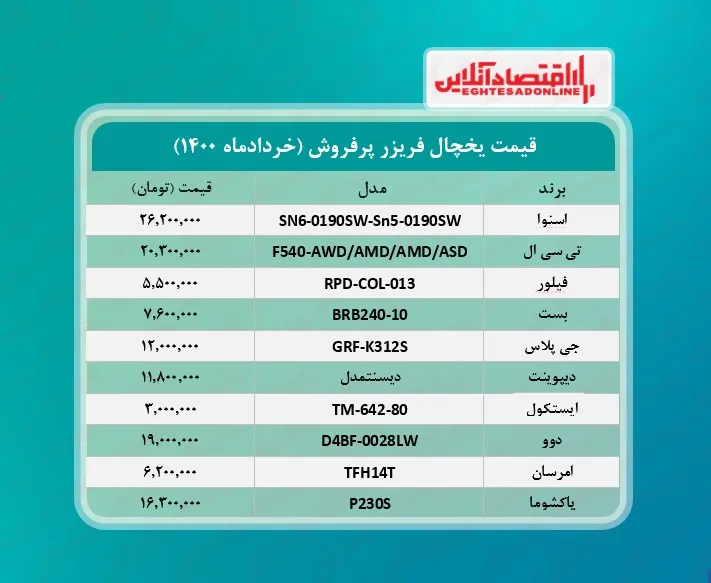 پرطرفدارترین یخچال های بازار چند؟ / ۱۰خرداد