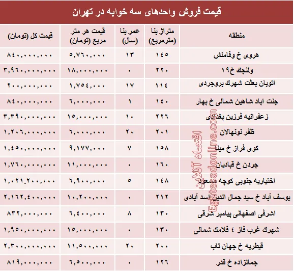 آپارتمان سه خوابه در تهران چند؟ +جدول