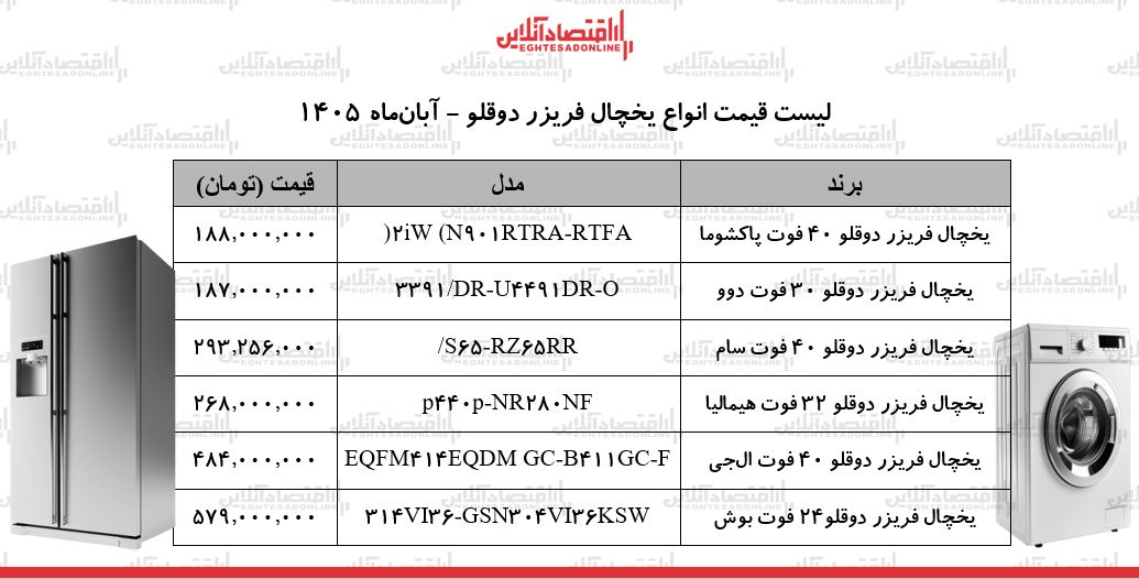 شوک قیمتی جدید به بازار لوازم خانگی/ یخچال دوقلو هیمالیا، ال‌جی، بوش، پاکشوما و...چند شد؟ + جدول ۳ آبان ۱۴۰۵