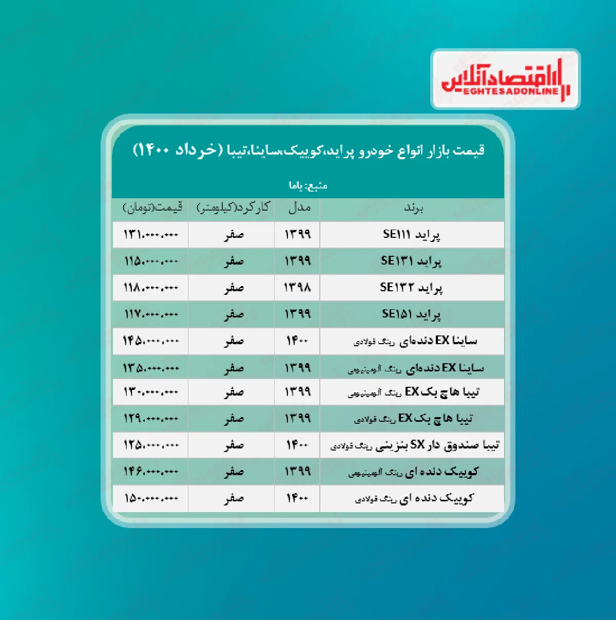 پراید ۱۳۱میلیون شد/قیمت جدید ساینا، کوییک و تیبا در بازار + جدول
