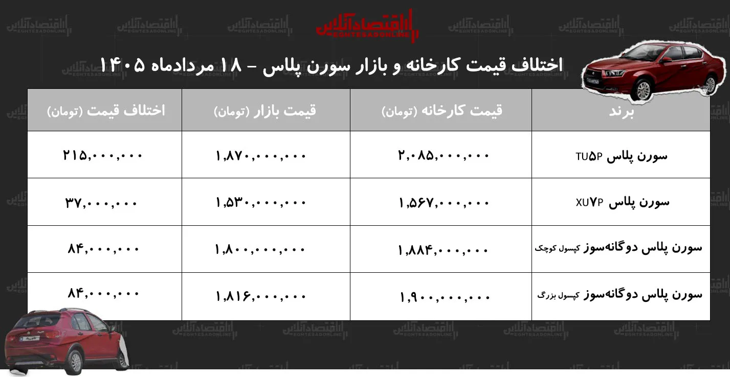 خودرو
