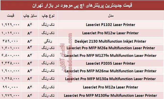 جدیدترین پرینترهای اچ پی کدامند؟ +قیمت