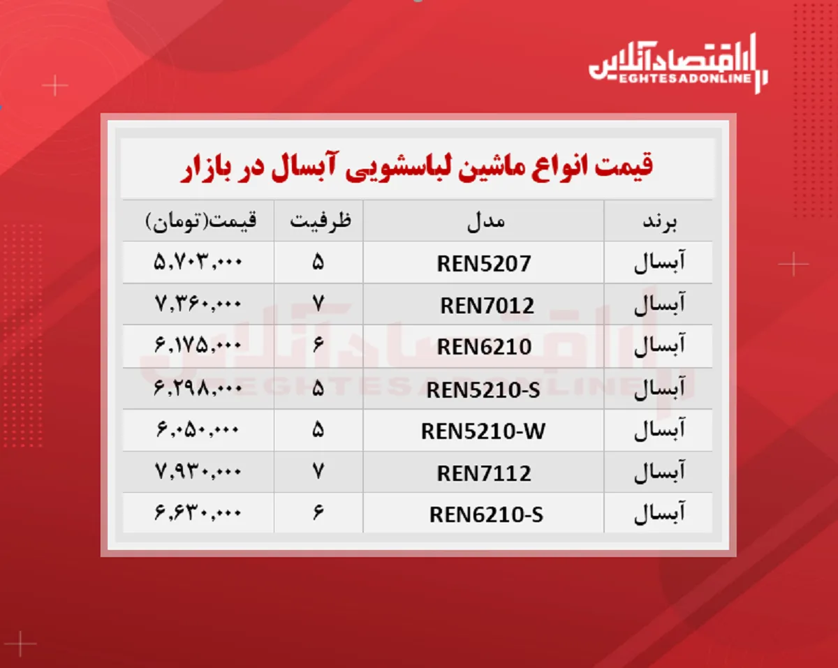 قیمت ماشین لباسشویی آبسال در بازار؟ + جدول