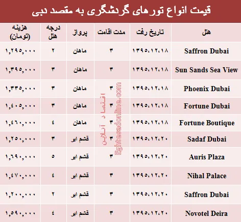 هزینه سفر به دوبی در آخرین ماه سال چقدر است؟ +جدول