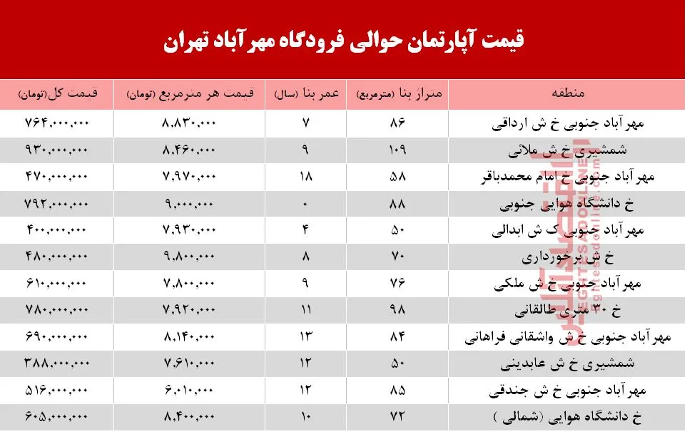 آپارتمان حوالی فرودگاه مهرآباد چند؟+جدول