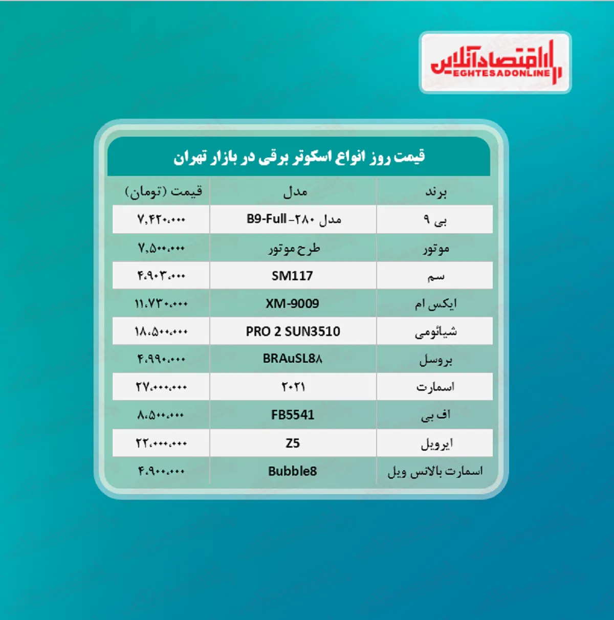 قیمت جدید اسکوتر برقی + جدول