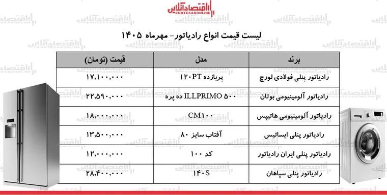 قیمت جدید انواع رادیاتور ۱۷ مهر ۱۴۰۵ / پرفروش‌ترین رادیاتورهای بازار چند شد؟ + جدول