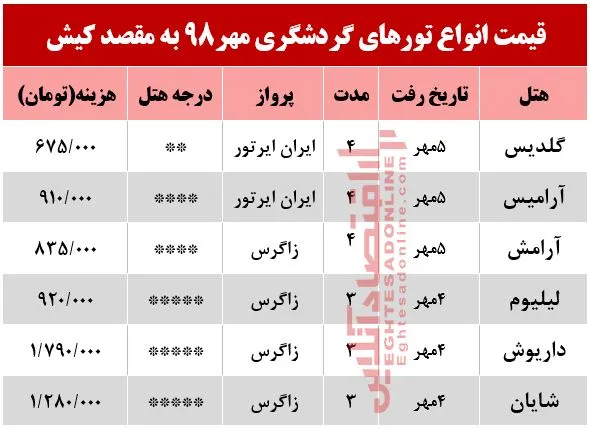 سفر به کیش چقدر هزینه دارد؟