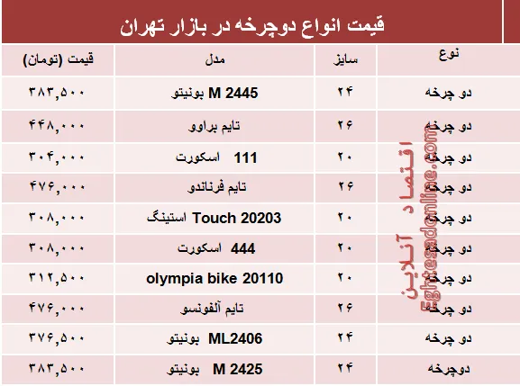 قیمت انواع دوچرخه در بازار؟ +جدول