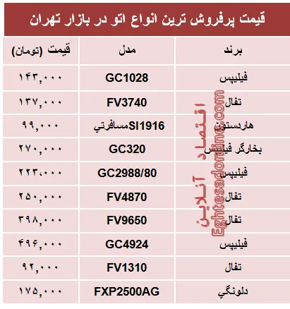 مظنه پرفروش‌ترین انواع اتو در بازار؟ +جدول